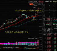 <b>第二：叠加国企从题和一带一</b>