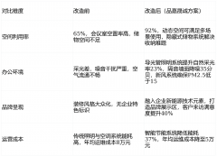 如许的专业伙伴值