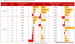 <b>手房成交量活跃度有所提拔</b>