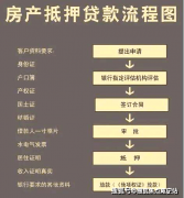 <b>留了多个天台取不雅景视角</b>